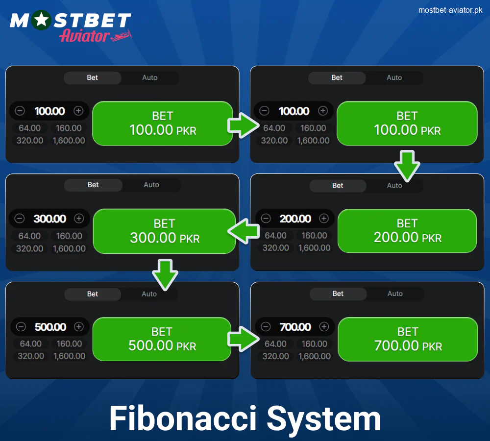 Fibonacci System in Mostbet Aviator Pakistan