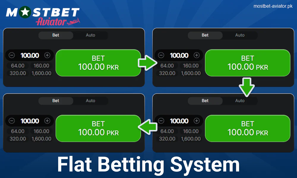 Flat Betting System in Mostbet Aviator PK