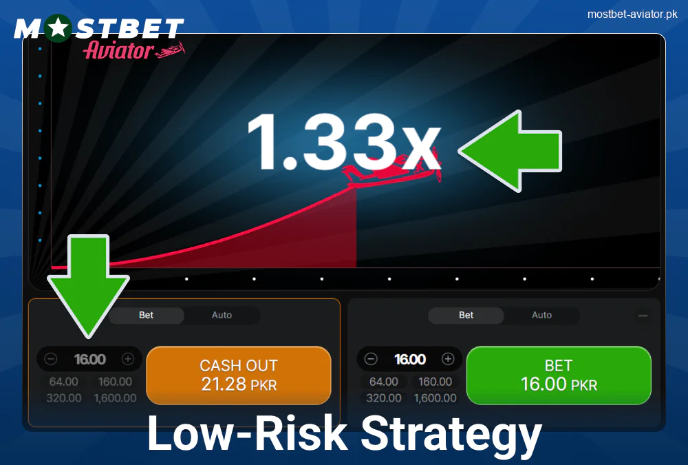 Low Bet Tactic in Mostbet Aviator PK