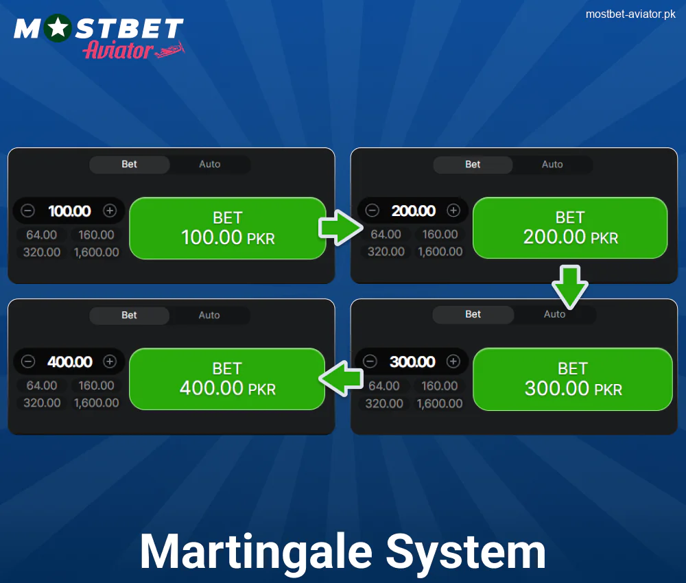 Martingale System in Mostbet Aviator PK