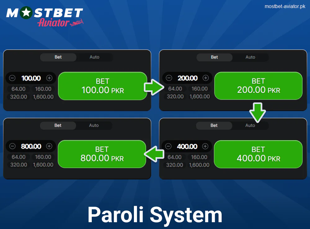 Paroli System in Mostbet Aviator Pakistan